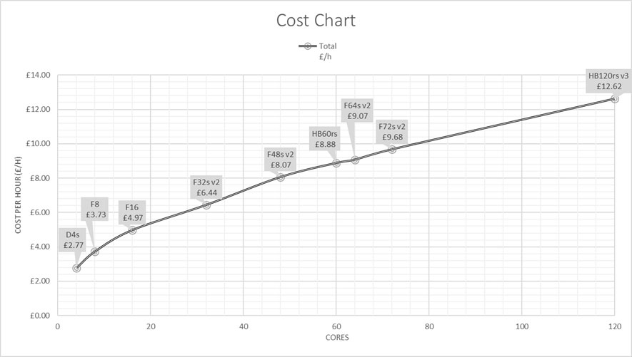 PHOENICS-otc costs