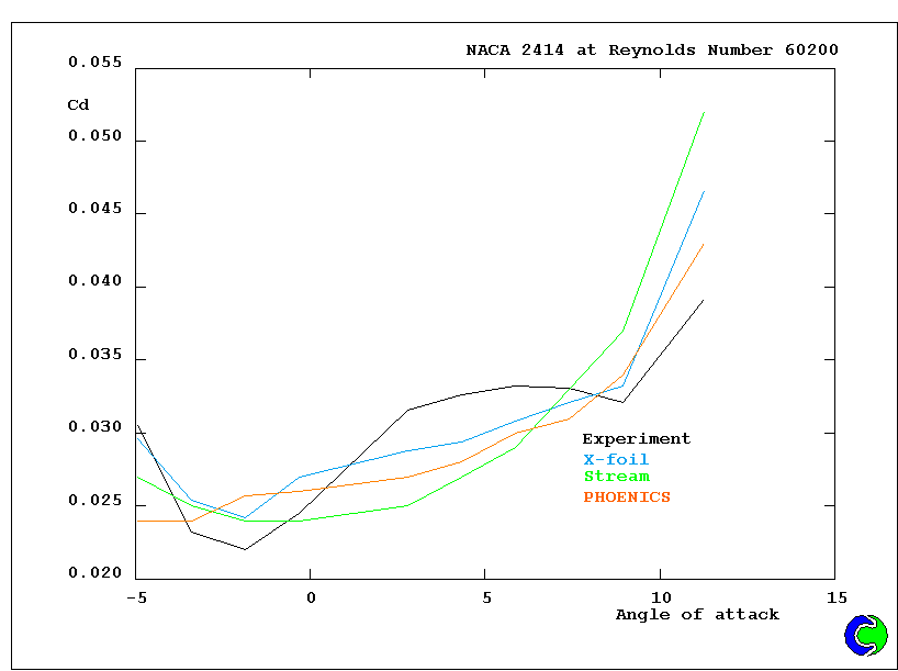 AUTOPLOT output