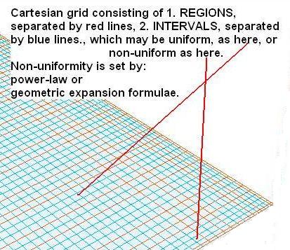 Image: grid regions