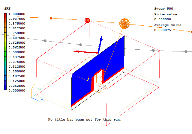 SRF distribution